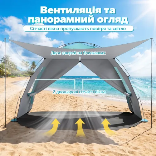 Oсновні характеристики