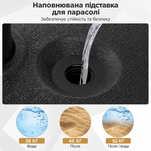 Наполняемая конструкция - устойчивость в соответствии с вашими потребностями
