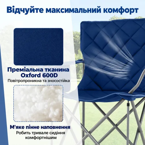 Основні характеристик